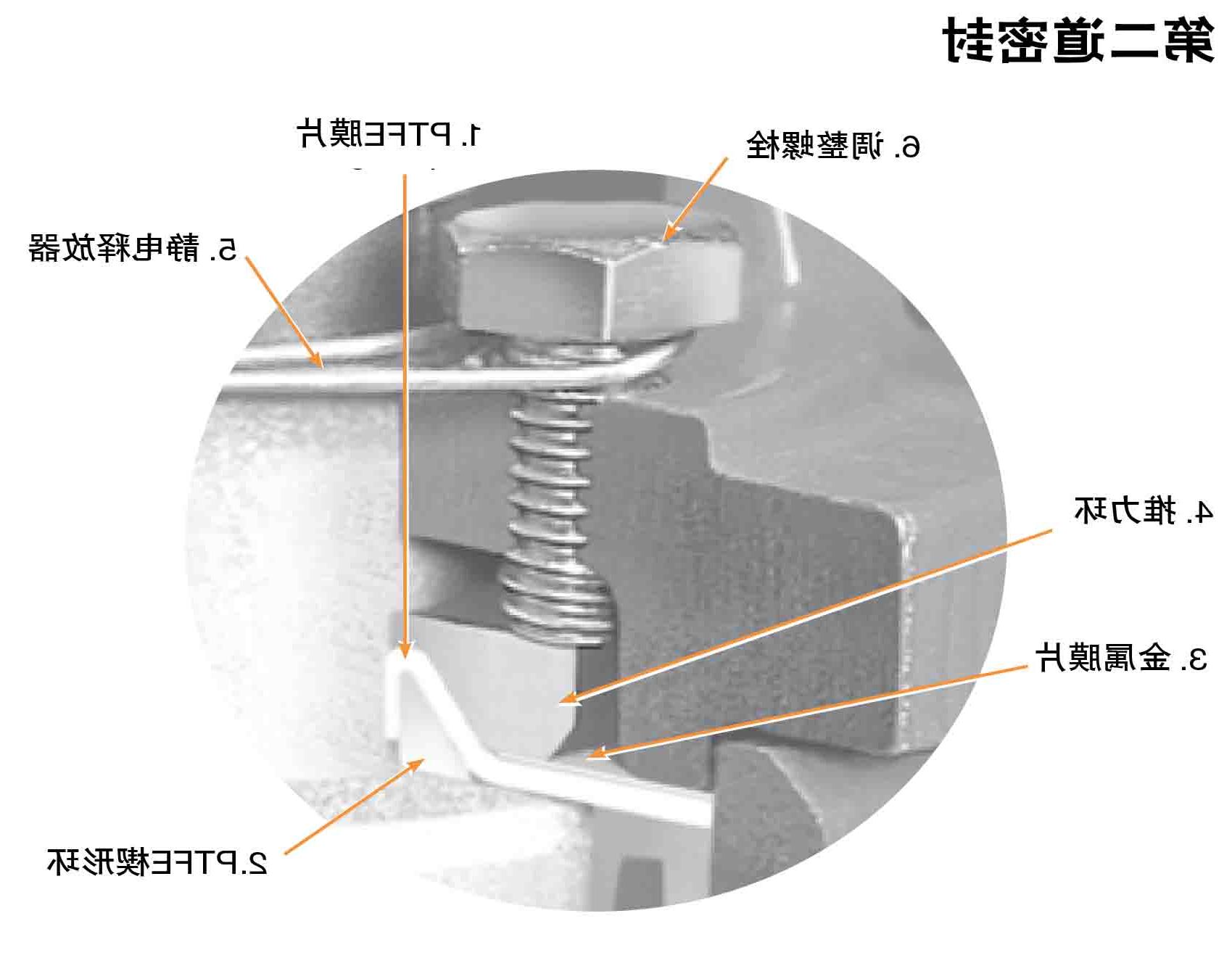 Tufline内衬旋塞阀设计特点